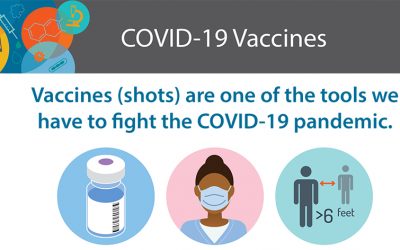 Easy to Understand Guide on COVID Vaccines